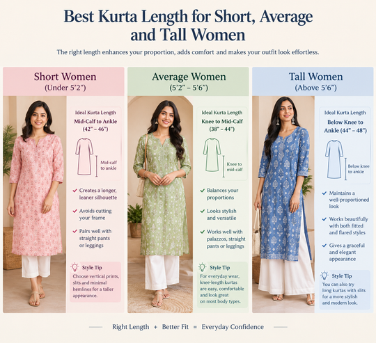 Best Kurta Length for Short, Average and Tall Women