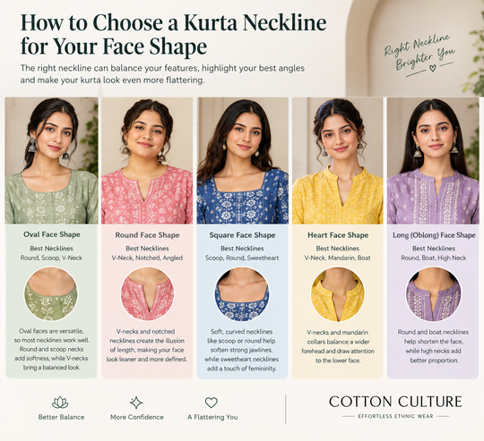How to Choose a Kurta Neckline for Your Face Shape