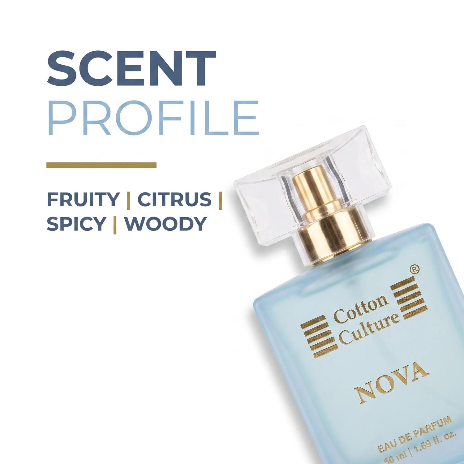 Nova Fruity Citrus Eau De Parfum