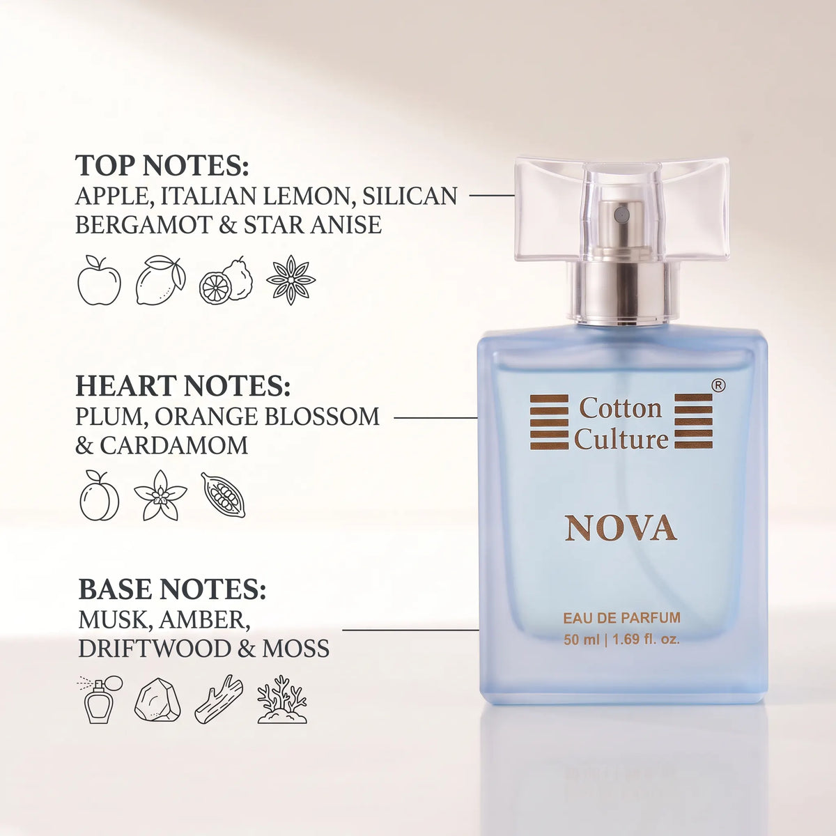 A hand holding a light blue rectangular perfume bottle with a gold spray nozzle and a clear cap. The bottle features the brand name 'Cotton Culture' and the product name 'NOVA' in gold lettering, set against a plain white background.