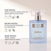 A hand holding a light blue rectangular perfume bottle with a gold spray nozzle and a clear cap. The bottle features the brand name 'Cotton Culture' and the product name 'NOVA' in gold lettering, set against a plain white background.